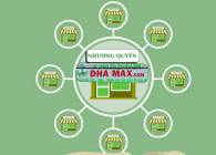 Tất tần tật những điều cần biết về nhượng quyền thương hiệu DHAMAX