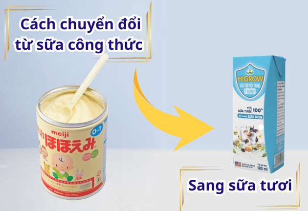 Bé dưới 1 tuổi có nên uống sữa tươi không