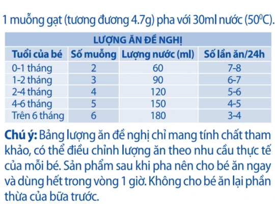 Hướng dẫn pha Sữa Bột Elsa Baby