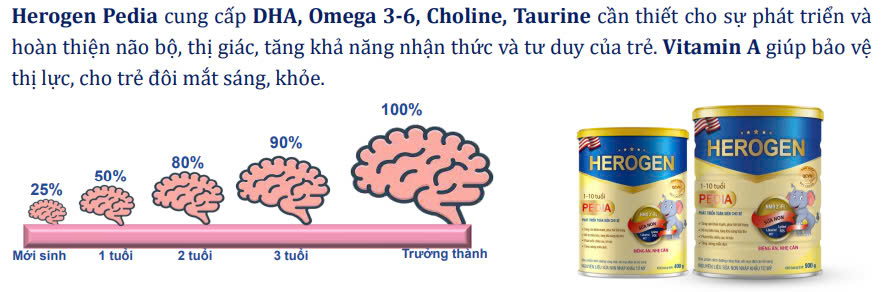 Sữa bột Herogen Pedia