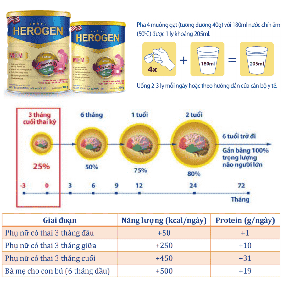 Sữa bột Herogen Mom