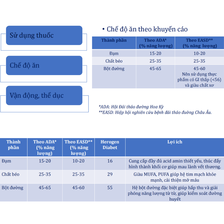 SỮA BỘT HEROGEN DIABET