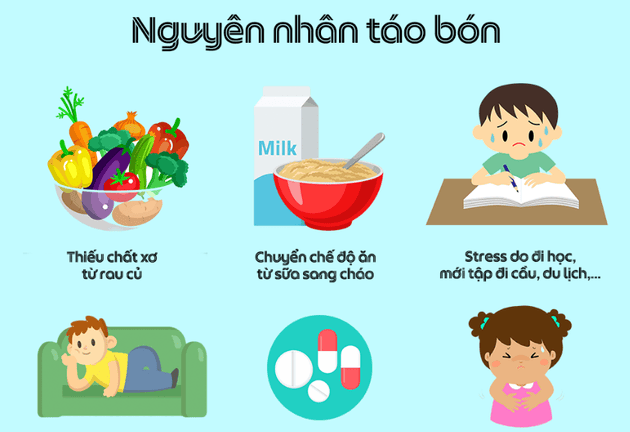 Trẻ bị táo bón có nguy hiểm không? Nên cho bé ăn gì? Bổ sung sữa nào tốt nhất?