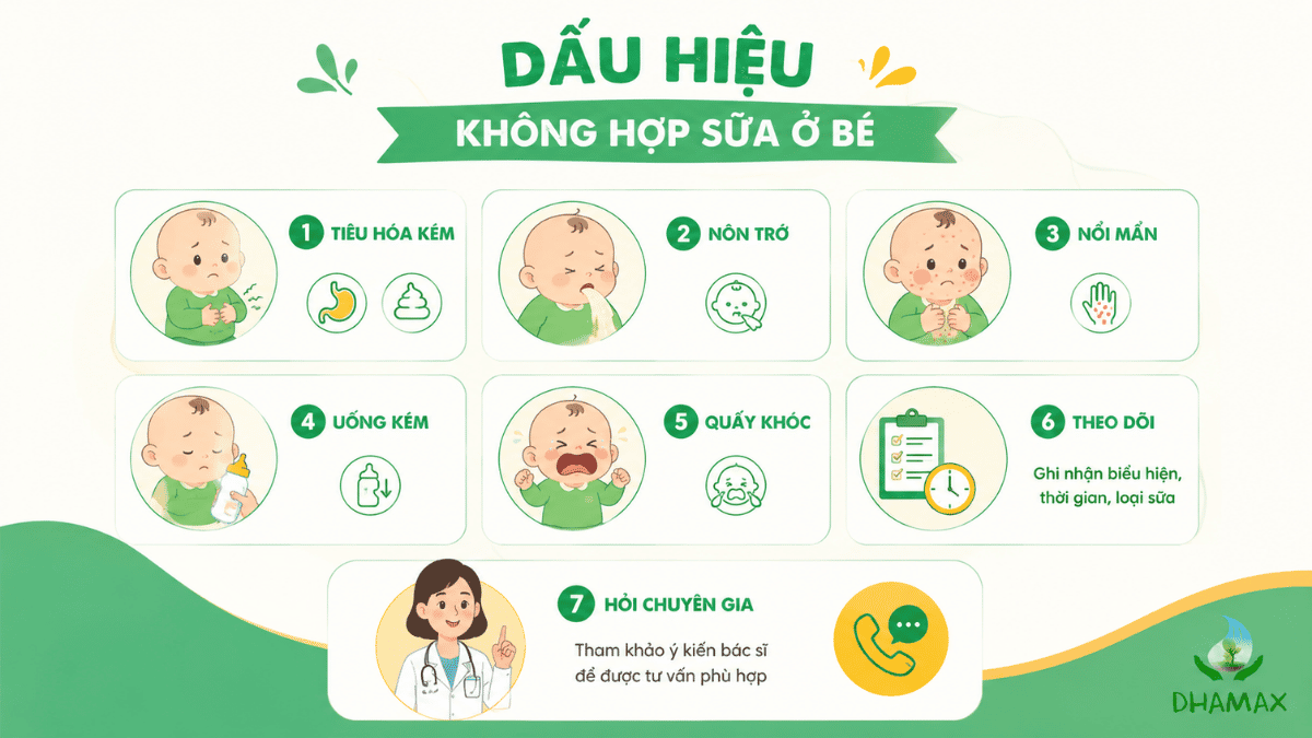 Infographic dấu hiệu không hợp sữa ở bé