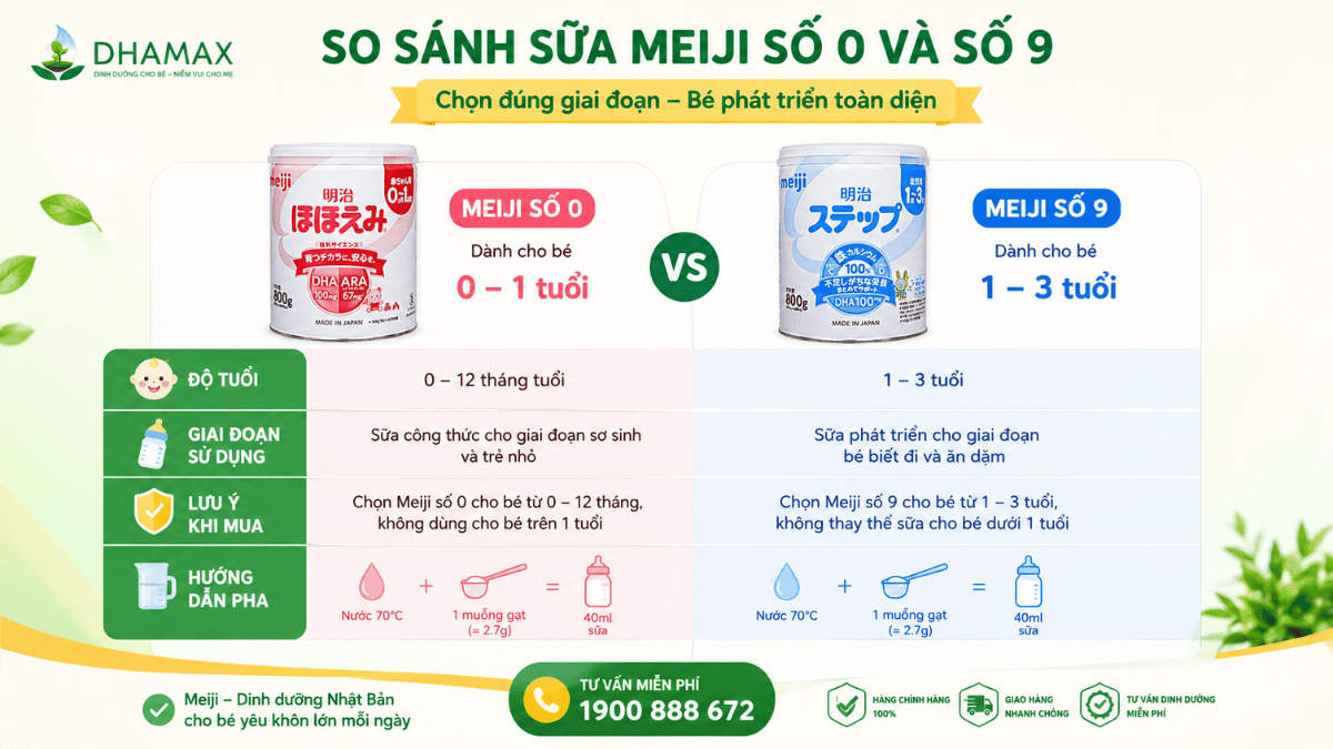 So sánh sữa Meiji số 0 và sữa Meiji số 9