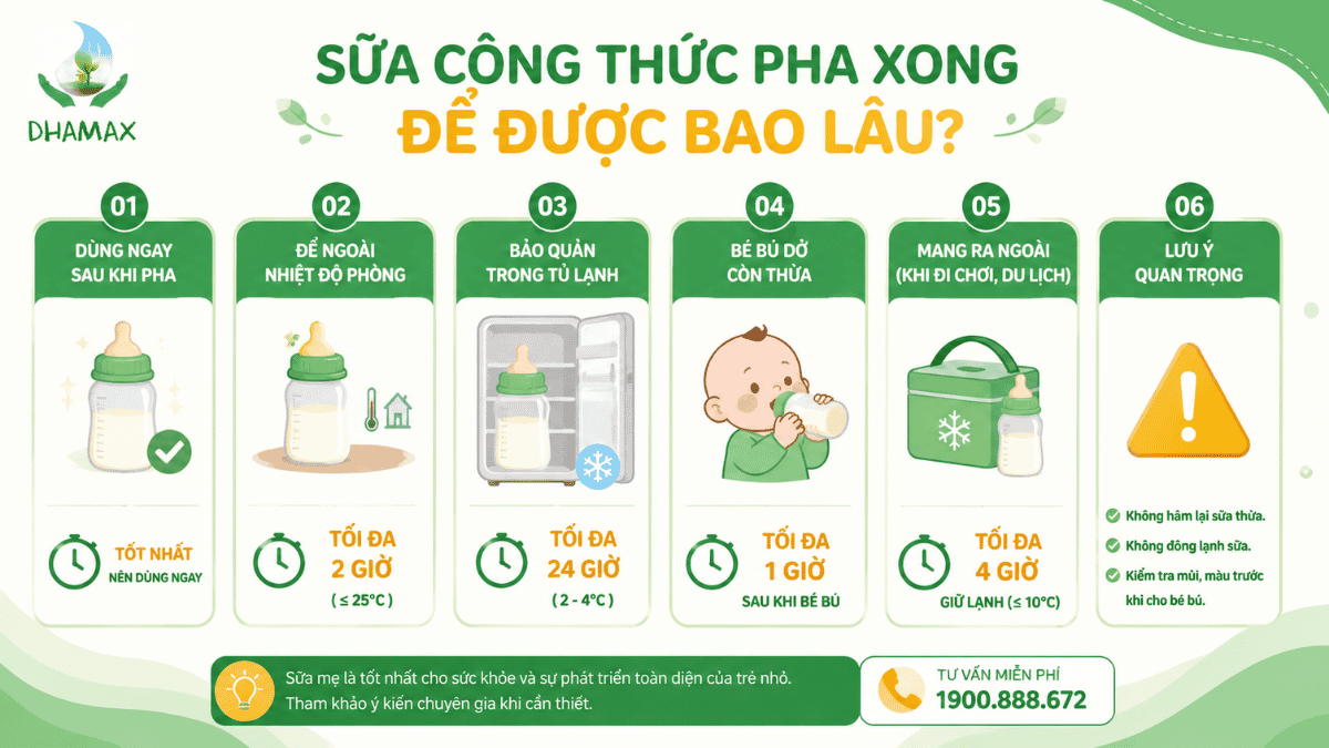 Bảng thời gian sữa công thức pha xong để được bao lâu