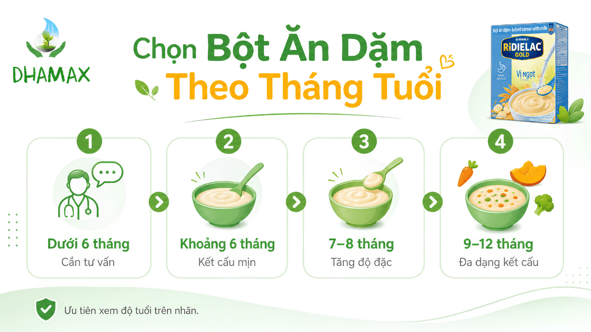 Bảng chọn bột ăn dặm theo tháng tuổi của bé