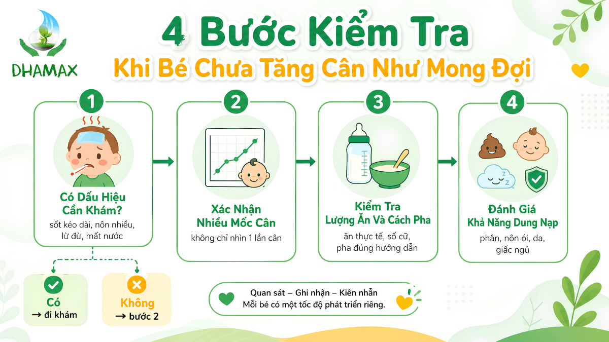 Cây quyết định đổi sữa khi bé chậm tăng cân