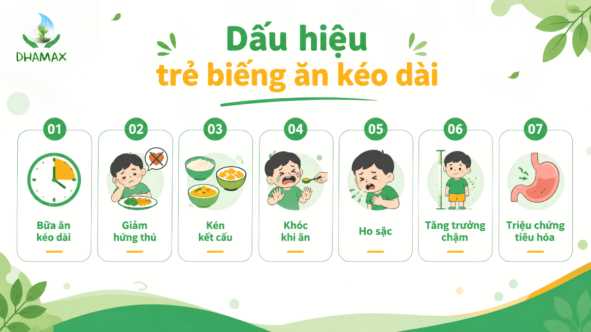 Checklist theo dõi trẻ biếng ăn và phản ứng trong bữa ăn