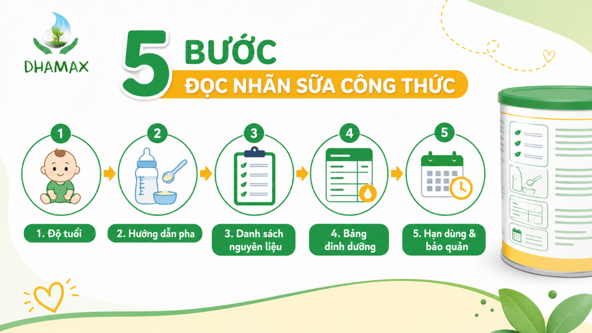 Bảng dinh dưỡng sữa công thức với đạm chất béo DHA và chất xơ