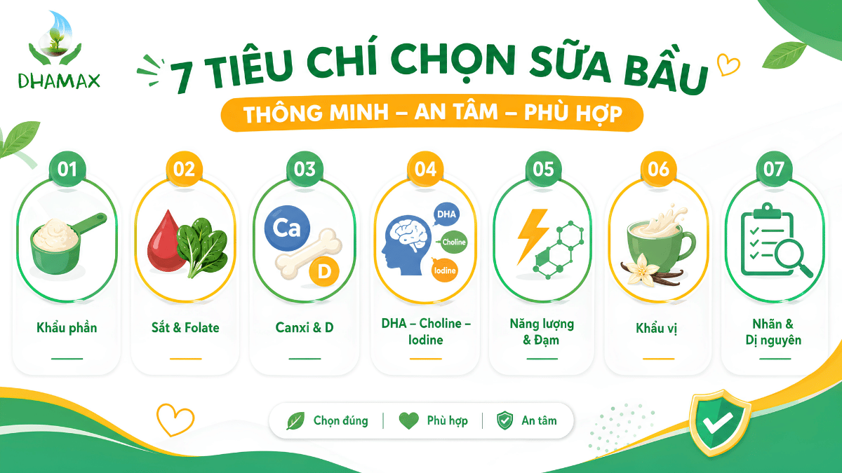 7 tiêu chí chọn sữa cho mẹ bầu