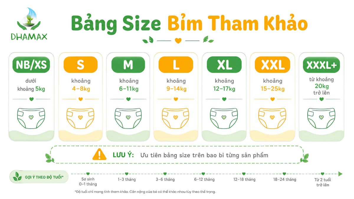 Bảng size bỉm theo cân nặng và giai đoạn vận động của bé