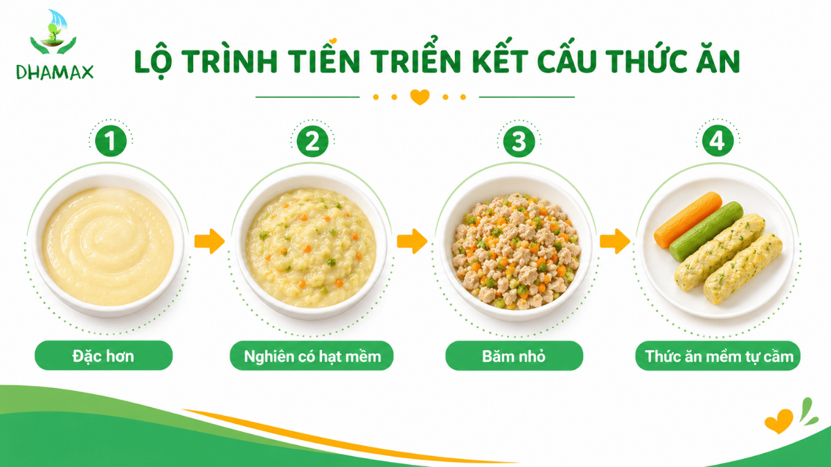 Các mức tăng độ thô thức ăn cho bé 8 tháng