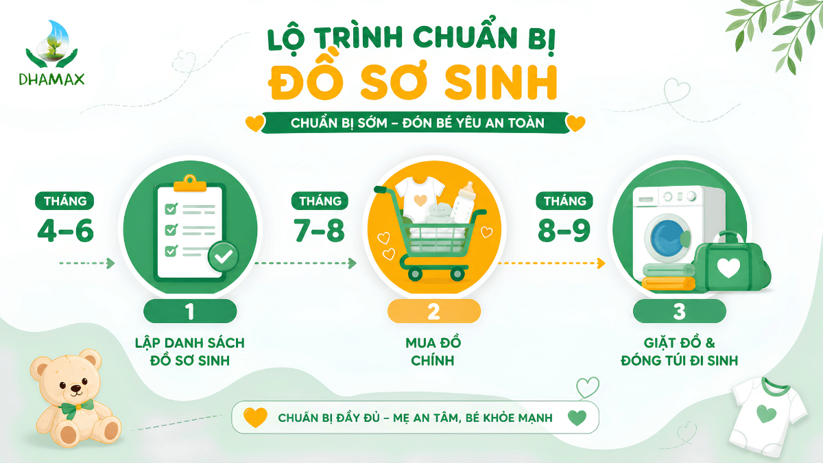 Lộ trình mẹ bầu mua đồ sơ sinh theo từng tháng thai kỳ