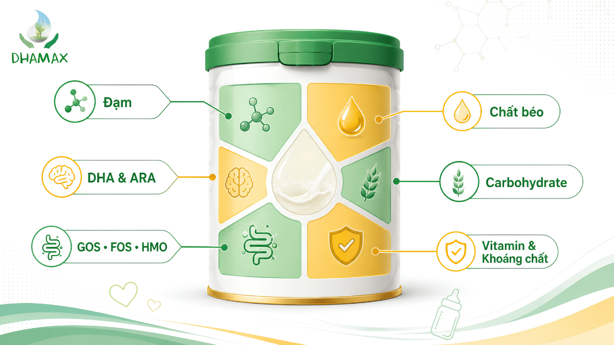 Infographic các bước đọc nhãn sữa công thức