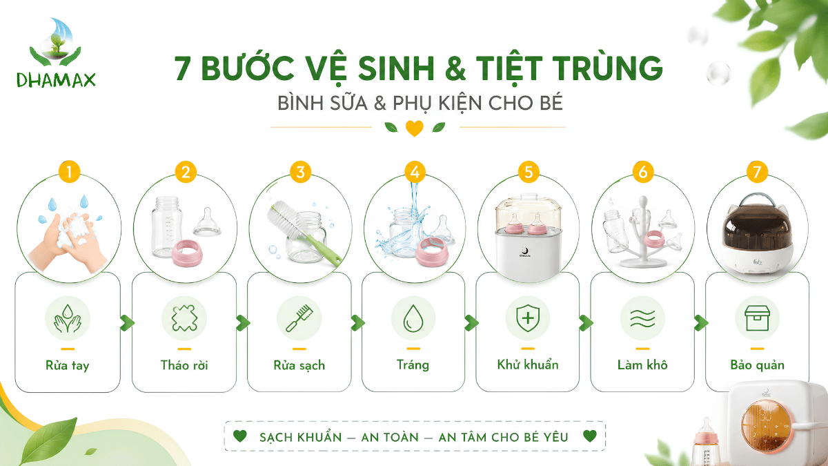 Bảy bước vệ sinh và tiệt trùng bình sữa đúng cách