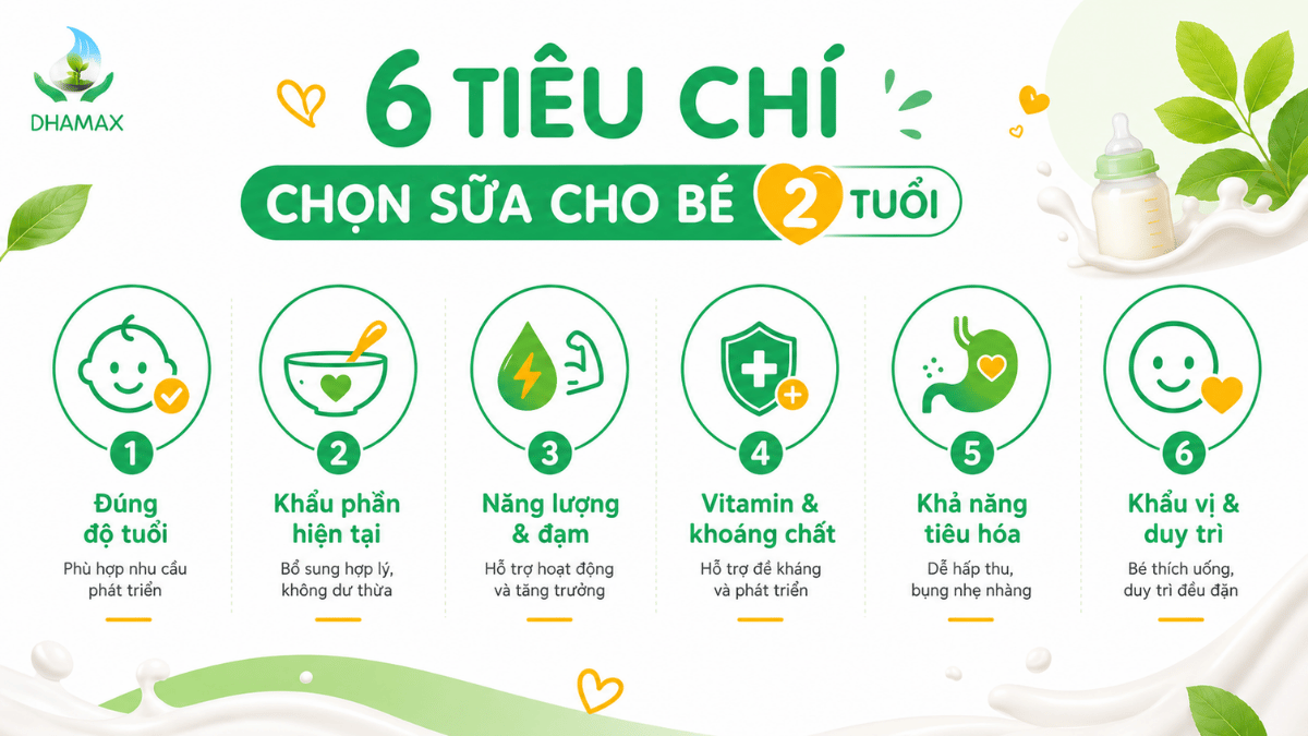 Infographic tiêu chí chọn sữa cho bé 2 tuổi