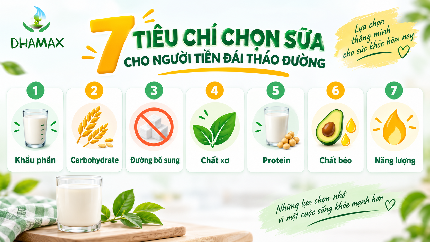 Các tiêu chí chọn sữa cho người tiền tiểu đường