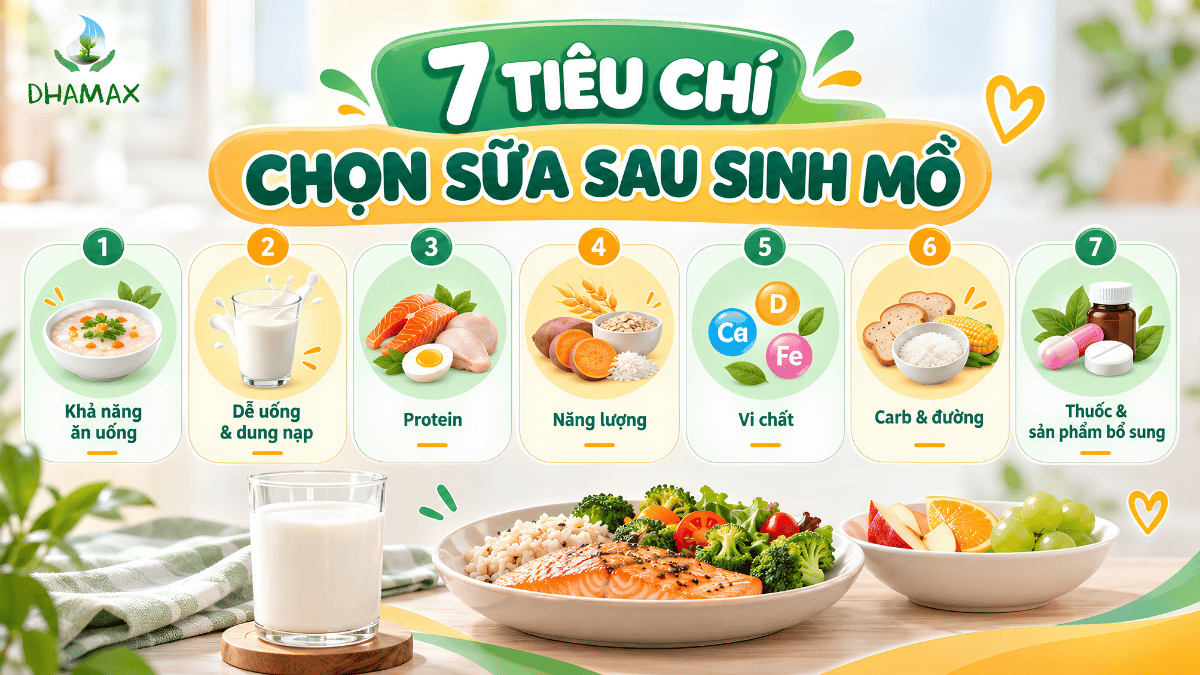 7 tiêu chí chọn sữa cho mẹ sau sinh mổ