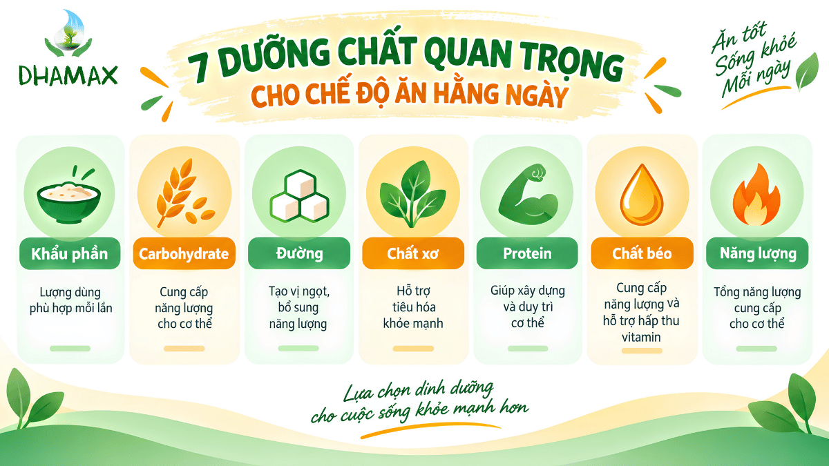 Các tiêu chí đọc nhãn sữa cho người tiểu đường