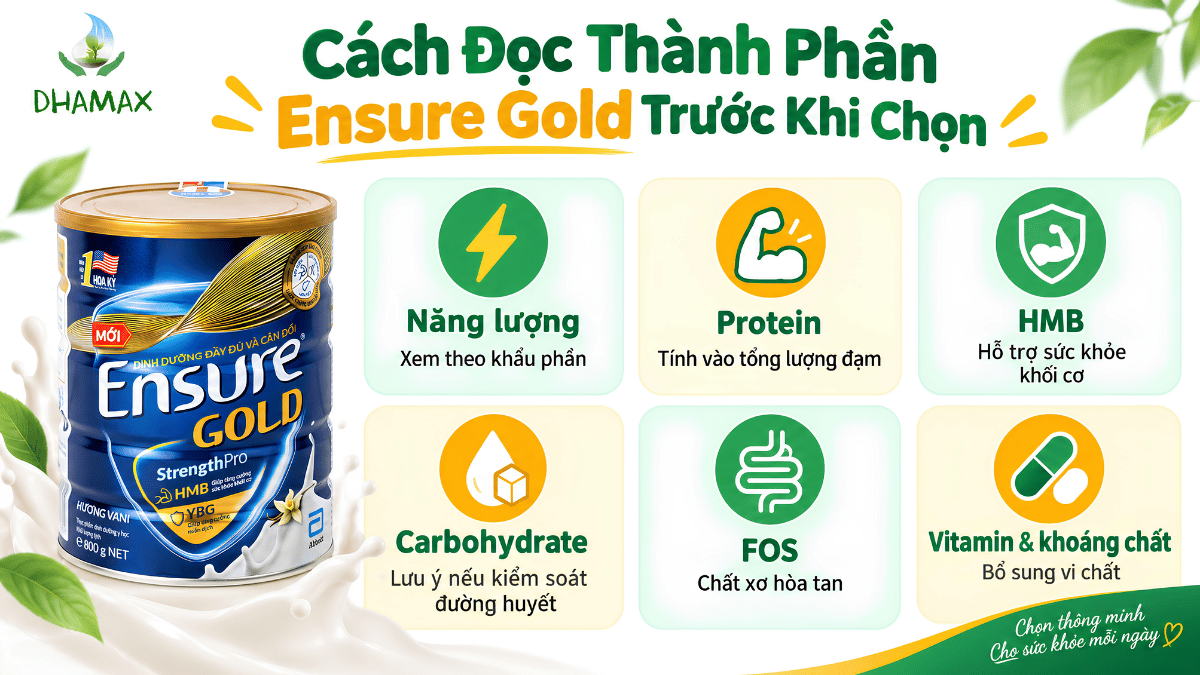 Cách đọc thành phần Ensure Gold trước khi chọn