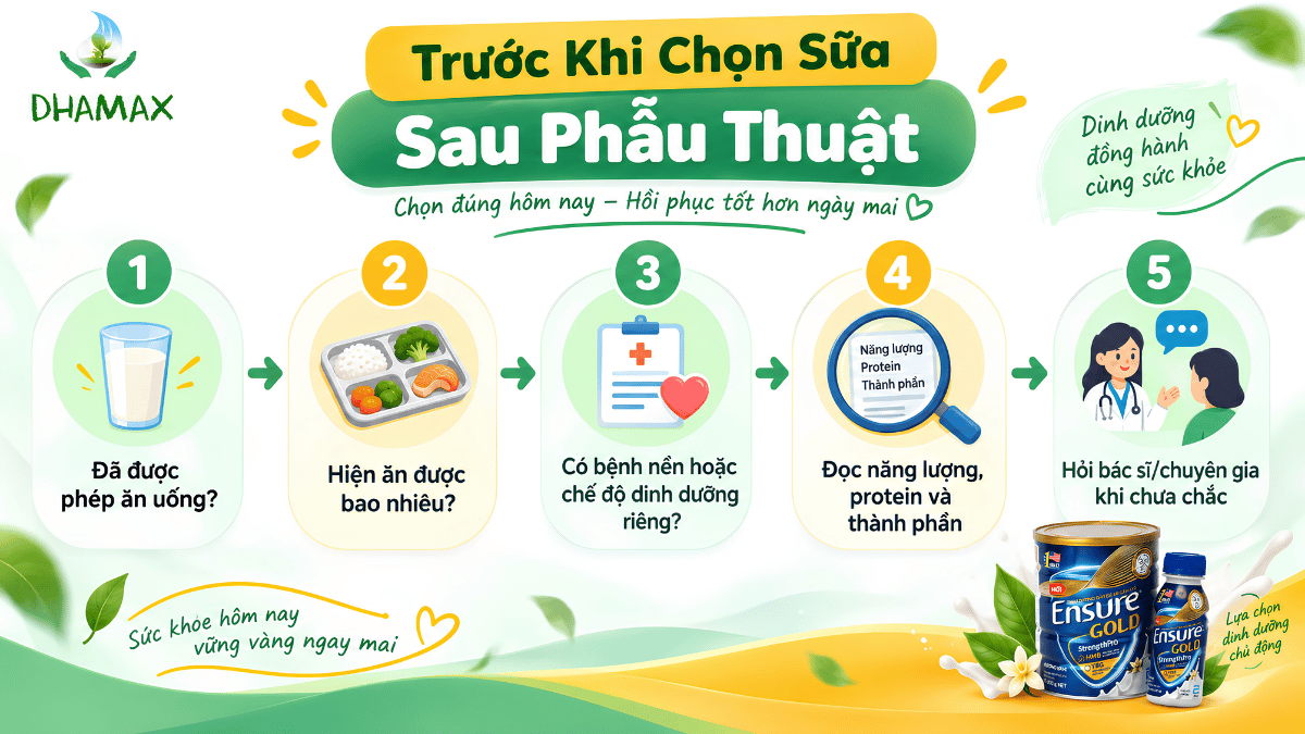 Checklist chọn sữa cho người sau phẫu thuật