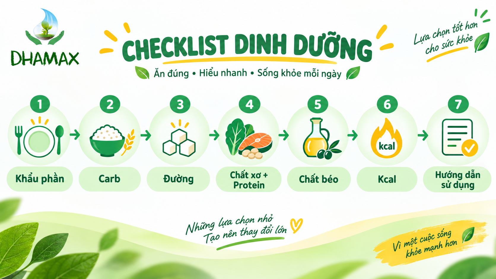Cách đọc nhãn sữa dành cho người tiền tiểu đường