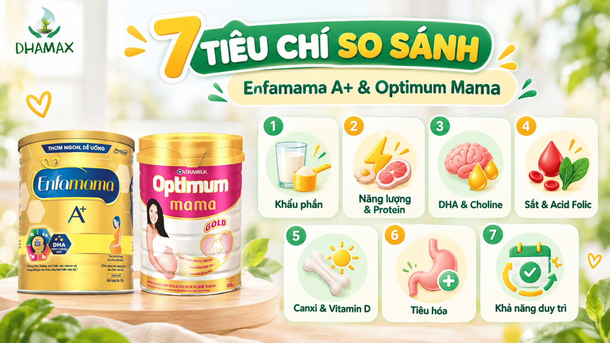 Cách đọc bảng thành phần Enfamama A+ và Optimum Mama