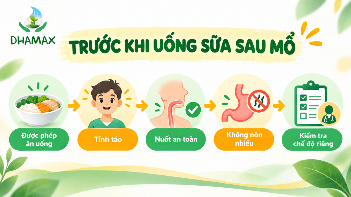 Checklist kiểm tra trước khi uống sữa sau phẫu thuật
