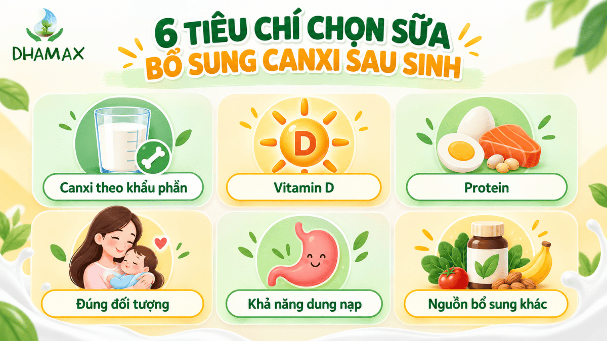 Checklist chọn sữa canxi cho mẹ sau sinh