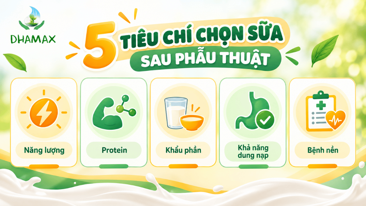 Tiêu chí chọn sữa cho người sau phẫu thuật